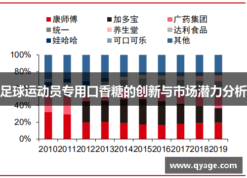 足球运动员专用口香糖的创新与市场潜力分析
